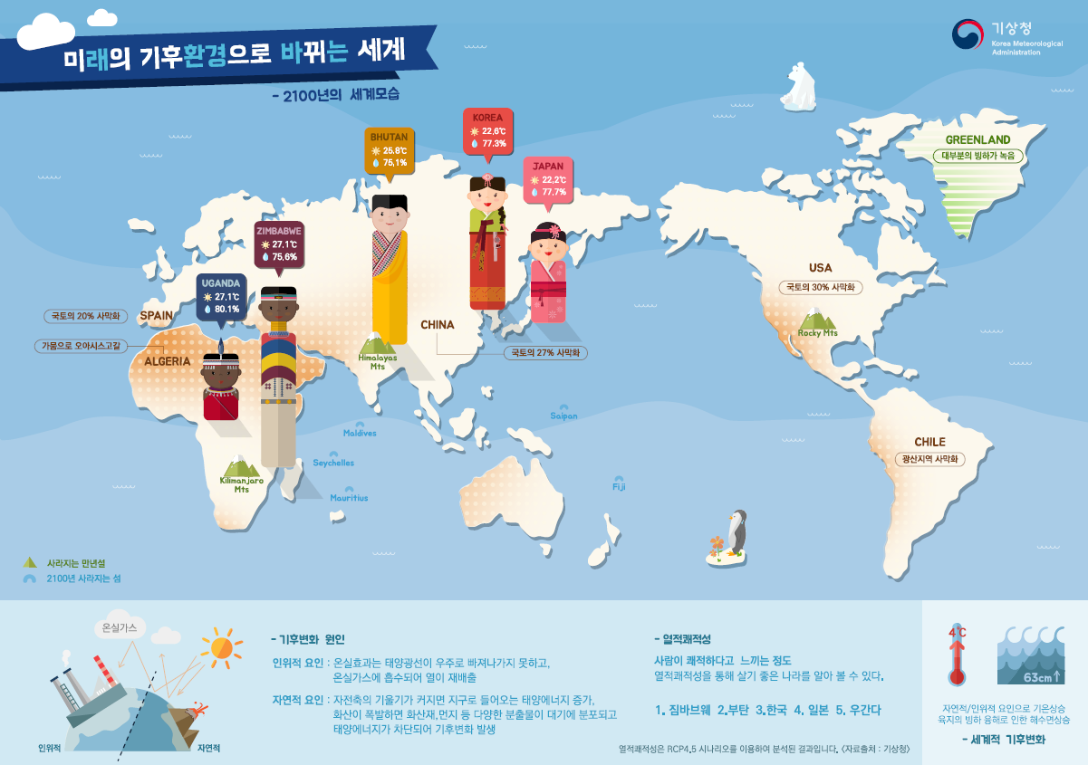 기후변화 인포그래픽스 제출작